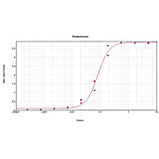 Anti-MOUSE IgG F(c) (RABBIT) Antibody Alkaline Phosphatase Conjugated, 1mg, Liquid (sterile filtered)