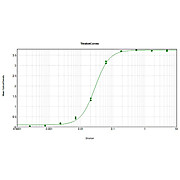 Anti-SHEEP IgG F(c) (RABBIT) Antibody Peroxidase Conjugated, 1.5mg, Lyophilized