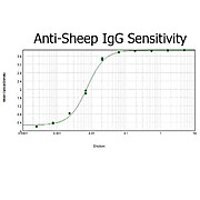 Anti-SHEEP IgG (H&L) (DONKEY) Antibody Peroxidase Conjugated, 2mg, Lyophilized