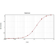 Anti-MOUSE IgM (RABBIT) Antibody Alkaline Phosphatase Conjugated, 1mg, Liquid (sterile filtered)