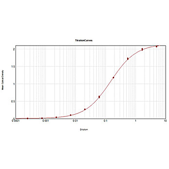 Anti-MOUSE IgM (RABBIT) Antibody Alkaline Phosphatase Conjugated, 1mg, Liquid (sterile filtered)
