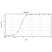 Anti-DONKEY IgG (H&L) (GOAT) Antibody Peroxidase Conjugated, 2mg, Lyophilized