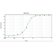 Anti-MOUSE IgG3 (Gamma 3 chain) (RABBIT) Antibody Peroxidase Conjugated, 1mg, Lyophilized