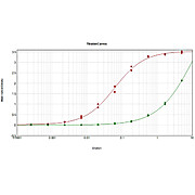 Anti-SHEEP IgG F(c) (RABBIT) Antibody (Min X Human Serum Proteins), 500µg, Liquid (sterile filtered)