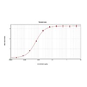 Anti-MOUSE IgM (mu chain) (RABBIT) Antibody, 2mg, Liquid (sterile filtered)
