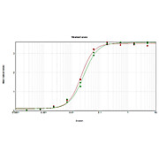 Anti-MOUSE IgG F(ab')2 (GOAT) Antibody Peroxidase Conjugated, 2mg, Lyophilized