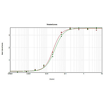Anti-MOUSE IgG F(ab')2 (GOAT) Antibody Peroxidase Conjugated, 2mg, Lyophilized