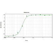 Anti-MOUSE IgG1 (Gamma 1 chain) (RABBIT) Antibody Biotin Conjugated, 1mg, Lyophilized