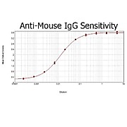 Anti-MOUSE IgG (H&L) (RABBIT) Antibody, 2mg, Liquid (sterile filtered)
