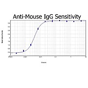 Anti-MOUSE IgG (H&L) (GOAT) Antibody Biotin Conjugated, 2mg, Lyophilized