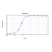 Anti-MOUSE IgM (mu chain) (RABBIT) Antibody Peroxidase Conjugated, 1.5mg, Lyophilized
