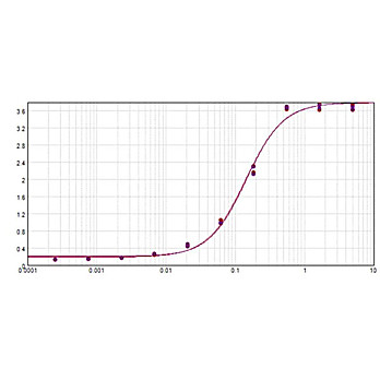 Anti-MOUSE IgG F(c) (GOAT) Antibody Alkaline Phosphatase Conjugated, 1mg, Liquid (sterile filtered)