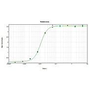 Anti-DONKEY IgG (H&L) (RABBIT) Antibody Peroxidase Conjugated, 2mg, Lyophilized