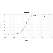 Anti-RABBIT IgG (H&L) (RAT) Antibody Biotin Conjugated (Min X Hu, Gt, Ms Serum Proteins), 1mg, Lyophilized
