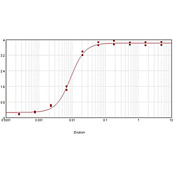 Anti-SHEEP IgG (H&L) (DONKEY) Antibody Biotin Conjugated, 2mg, Lyophilized