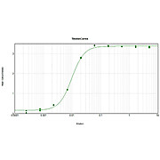 Anti-MOUSE IgM (mu chain) (RABBIT) Antibody Biotin Conjugated, 1.5mg, Lyophilized