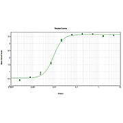 Anti-SWINE IgG (H&L) (RABBIT) Antibody Peroxidase Conjugated, 2mg, Lyophilized