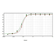 F(ab')2 Anti-RAT IgG F(c) (GOAT) Antibody Biotin Conjugated Min X Bv Hs & Hu Serum Proteins, 500µg, Lyophilized