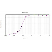 F(ab')2 Anti-MOUSE IgG (H&L) (GOAT) Antibody Biotin Conjugated Min X Bv Hs Hu Rb Rt & Sh Serum Proteins, 500µg, Lyophilized