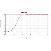 Fab Anti-MOUSE IgG (H&L) (GOAT) Antibody Biotin Conjugated, 1mg, Lyophilized