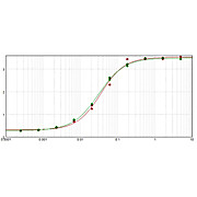 F(ab')2 Anti-GOLDEN SYRIAN HAMSTER IgG (H&L) (RABBIT) Antibody, 1mg, Liquid (sterile filtered)