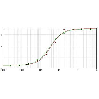 F(ab')2 Anti-GOLDEN SYRIAN HAMSTER IgG (H&L) (RABBIT) Antibody, 1mg, Liquid (sterile filtered)