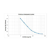 DNA Damage AccuSignal ELISA Kit, 1Kit
