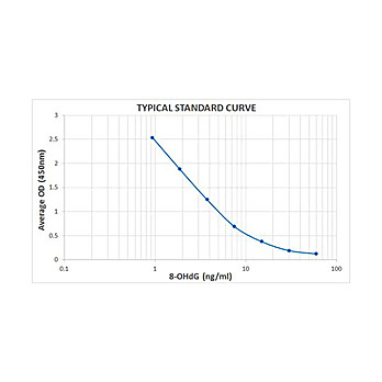 DNA Damage AccuSignal ELISA Kit, 1Kit