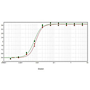 F(ab')2 Anti-HUMAN IgG F(ab')2 (GOAT) Antibody Biotin Conjugated Min X Bv Hs Ms & Rt Serum Proteins, 1mg, Lyophilized