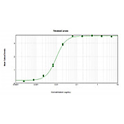 F(ab')2 Anti-SWINE IgG [H&L] (RABBIT) Antibody Peroxidase Conjugated, 500µg, Lyophilized
