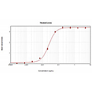 F(ab')2 Anti-MOUSE IgG F(c) (GOAT) Antibody Alkaline Phosphatase Conjugated Min X Bv Hs & Hu Serum Proteins, 500µg, Liquid (sterile filtered)