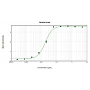 F(ab')2 Anti-HUMAN IgG F(ab')2 (GOAT) Antibody Alkaline Phosphatase Conjugated Min X Bv Hs Ms & Rt Serum Proteins, 500µg, Liquid (sterile filtered)