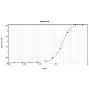 Anti-ARMENIAN HAMSTER IgG (H&L) (GOAT) Antibody Alkaline Phosphatase Conjugated, 1mg, Liquid (sterile filtered)