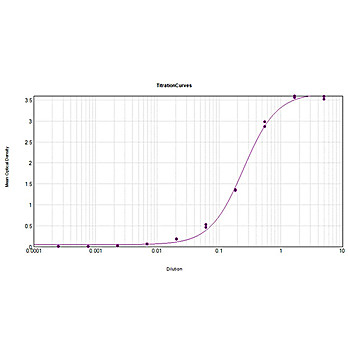 Anti-ARMENIAN HAMSTER IgG (H&L) (GOAT) Antibody Alkaline Phosphatase Conjugated, 1mg, Liquid (sterile filtered)