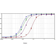 F(ab')2 Anti-CHICKEN IgG [H&L] (RABBIT) Antibody Peroxidase Conjugated, 500µg, Lyophilized
