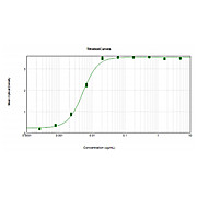 F(ab')2 Anti-MOUSE IgG F(ab')2 (GOAT) Antibody Peroxidase Conjugated Min X Bv Hs Hu Rb Rt & Sh Serum Proteins, 500µg, Lyophilized
