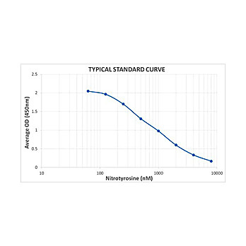 Nitrotyrosine AccuSignal ELISA Kit, 1Kit