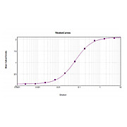 F(ab')2 Anti-HUMAN IgM Fc5µ (GOAT) Antibody Alkaline Phosphatase Conjugated, 500µg, Liquid (sterile filtered)