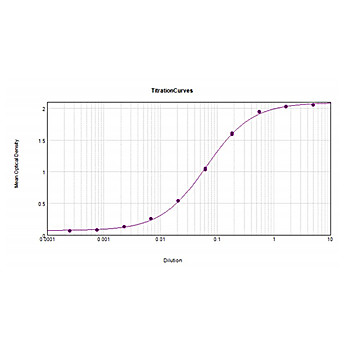 F(ab')2 Anti-HUMAN IgM Fc5µ (GOAT) Antibody Alkaline Phosphatase Conjugated, 500µg, Liquid (sterile filtered)