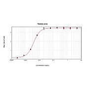 F(ab')2 Anti-GOAT IgG [H&L] (DONKEY) Antibody Peroxidase Conjugated Min X Ch GP Ham Hs Hu Ms Rb & Rt Serum Proteins, 500µg, Lyophilized
