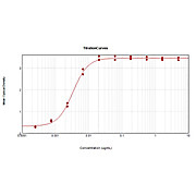F(ab')2 Anti-HUMAN IgM Fc5µ (GOAT) Antibody Biotin Conjugated, 500µg, Lyophilized