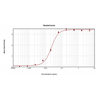 F(ab')2 Anti-MOUSE IgG (H&L) (GOAT) Antibody Alkaline Phosphatase Conjugated Min X Bv Hs Hu Rb Rt & Sh Serum Proteins, 500µg, Liquid