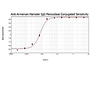 Anti-ARMENIAN HAMSTER IgG (H&L) (GOAT) Antibody Peroxidase Conjugated, 1mg, Lyophilized