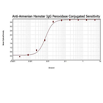 Anti-ARMENIAN HAMSTER IgG (H&L) (GOAT) Antibody Peroxidase Conjugated, 1mg, Lyophilized
