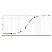 F(ab')2 Anti-RABBIT IgG [H&L] (DONKEY) Antibody Min X Bv Ch Gt GP Ham Hs Hu Ms Rt & Sh Serum Proteins, 500µg, Liquid (sterile filtered)