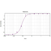 Anti-MONKEY IgG (H&L) (RABBIT) Antibody Peroxidase Conjugated, 1mg, Lyophilized