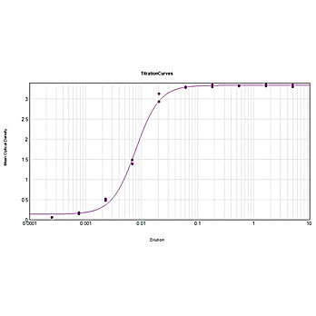 Anti-MONKEY IgG (H&L) (RABBIT) Antibody Peroxidase Conjugated, 1mg, Lyophilized