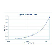 Human IgM AccuSignal ELISA Kit, 1Kit