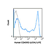 Anti-CD45RO (MOUSE)  Conjugated Monoclonal Antibody