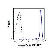 Anti-CD45 (MOUSE)  Conjugated Monoclonal Antibody